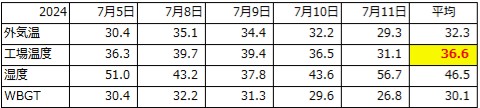 IS遮熱シートの施工前と施工後の様子