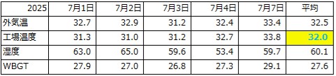 IS遮熱シートの施工前と施工後の様子